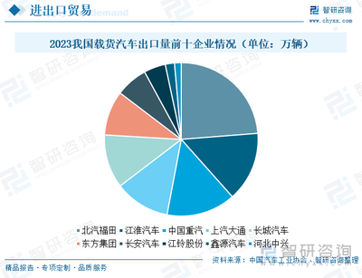 2024年中國載貨汽車發展現狀及未來趨勢研判 市場迎換車新浪潮，貨車領域電動化加速前行
