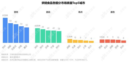 2021烘焙食品市場(chǎng)發(fā)展趨勢(shì)及消費(fèi)者洞察——廣東軟件開發(fā)賦能行業(yè)創(chuàng)新